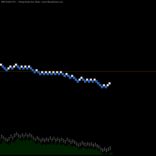 Free Renko charts Share Samadhan Limited 544251 share BSE Stock Exchange 