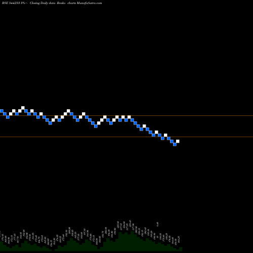 Free Renko charts Kross Limited 544253 share BSE Stock Exchange 