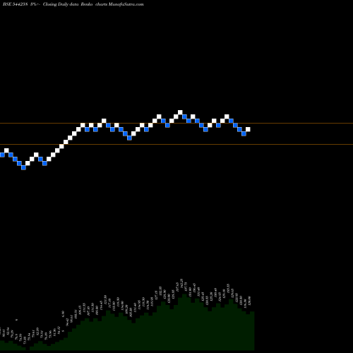 Free Renko charts Western Carriers (India) Limit 544258 share BSE Stock Exchange 