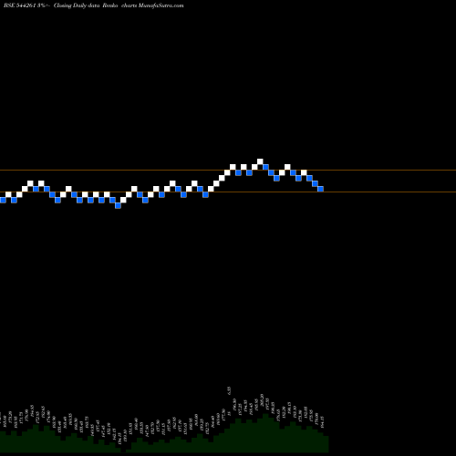 Free Renko charts ARKADE DEVELOPERS LIMITED 544261 share BSE Stock Exchange 