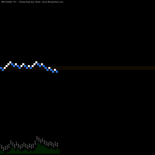 Free Renko charts Manba Finance Limited 544262 share BSE Stock Exchange 