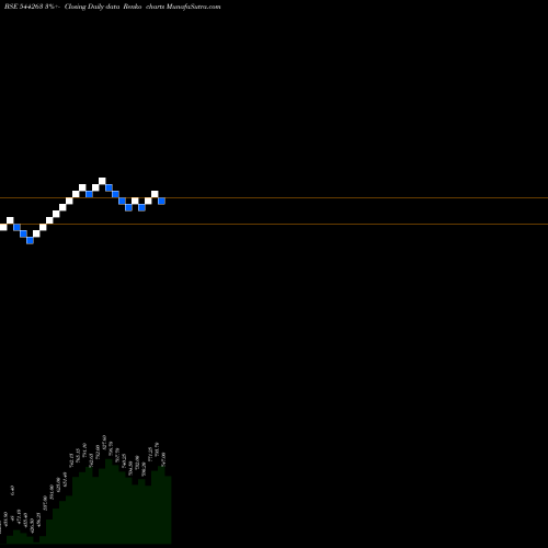 Free Renko charts KRN HEAT EXCHANGER AND REFRIGE 544263 share BSE Stock Exchange 