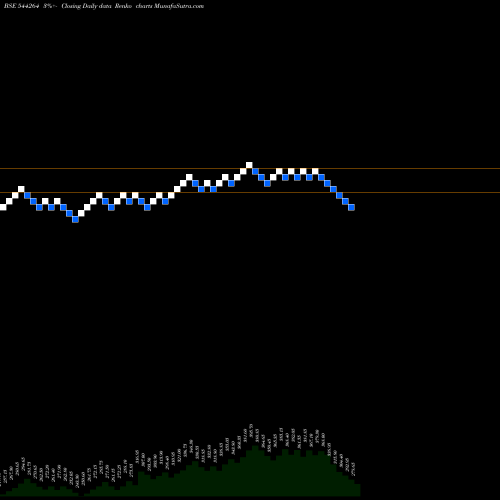 Free Renko charts Diffusion Engineers Limited 544264 share BSE Stock Exchange 