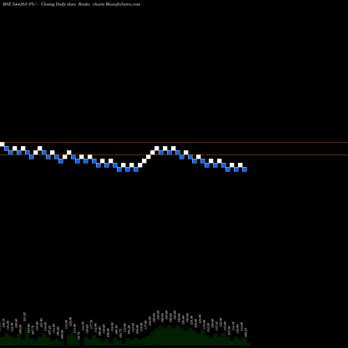 Free Renko charts Nexxus Petro Industries Limite 544265 share BSE Stock Exchange 
