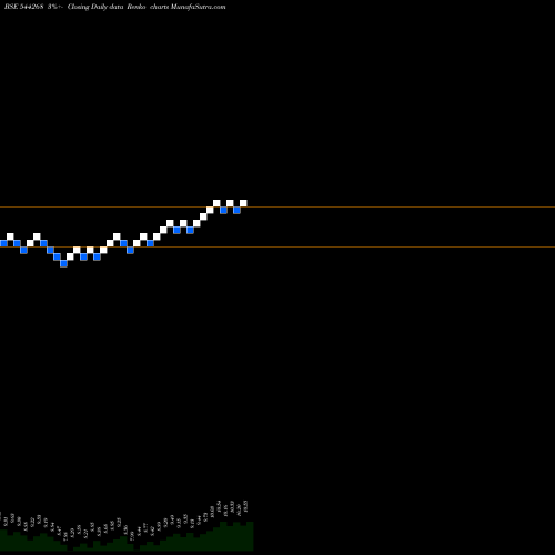 Free Renko charts Mirae Asset Mutual Fund 544268 share BSE Stock Exchange 