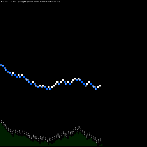 Free Renko charts Khyati Global Ventures Limited 544270 share BSE Stock Exchange 