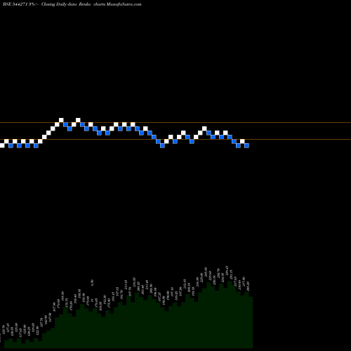 Free Renko charts Garuda Construction And Engine 544271 share BSE Stock Exchange 