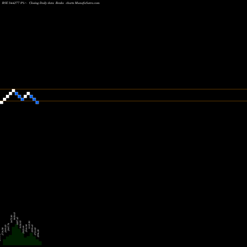 Free Renko charts Waaree Energies Limited 544277 share BSE Stock Exchange 