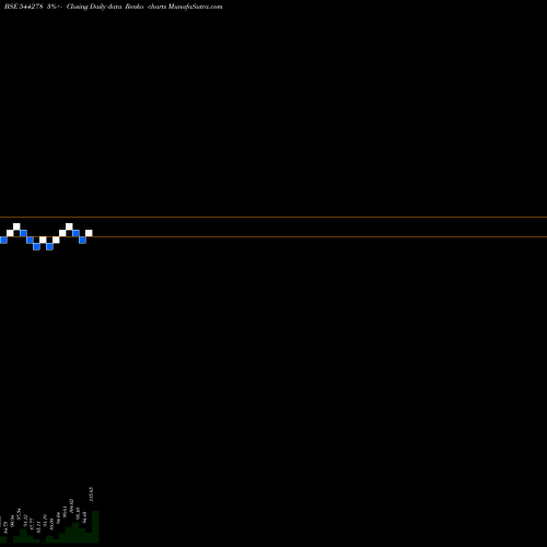 Free Renko charts OCCL Limited 544278 share BSE Stock Exchange 