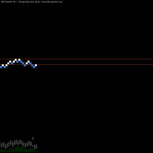 Free Renko charts Afcons Infrastructure Limited 544280 share BSE Stock Exchange 