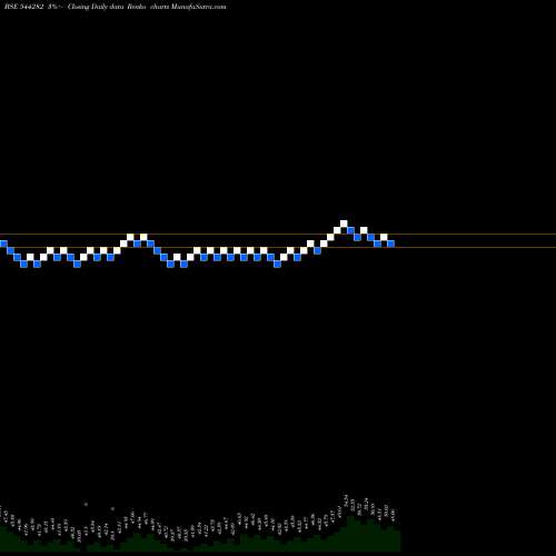 Free Renko charts Sagility India Limited 544282 share BSE Stock Exchange 