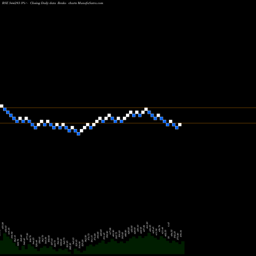 Free Renko charts SWIGGY LIMITED 544285 share BSE Stock Exchange 
