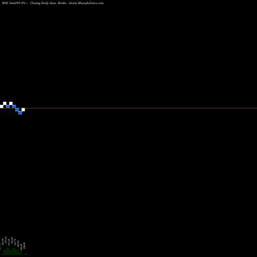 Free Renko charts NTPC GREEN ENERGY LIMITED 544289 share BSE Stock Exchange 