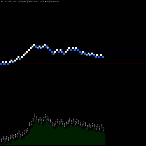 Free Renko charts Innovana Thinklabs Limited 544302 share BSE Stock Exchange 