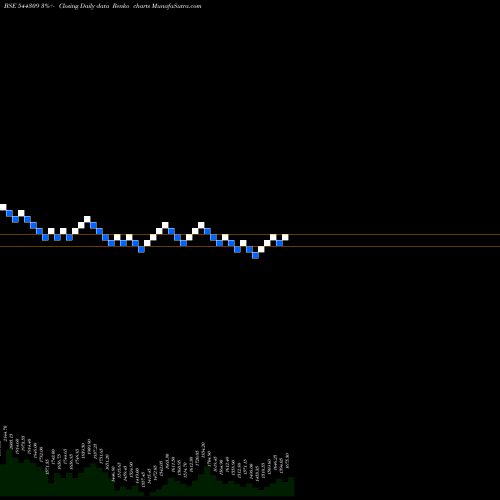 Free Renko charts INVENTURUS KNOWLEDGE SOLUTIONS 544309 share BSE Stock Exchange 