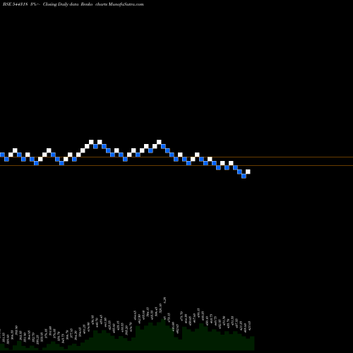Free Renko charts MAMATA MACHINERY LIMITED 544318 share BSE Stock Exchange 