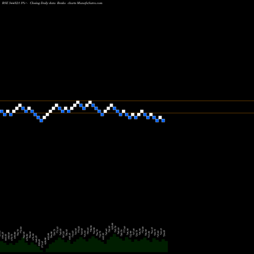 Free Renko charts Ventive Hospitality Limited 544321 share BSE Stock Exchange 