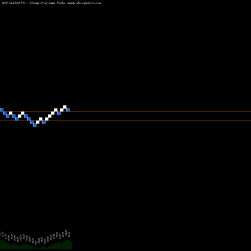 Free Renko charts Mirae Asset Mutual Fund 544323 share BSE Stock Exchange 