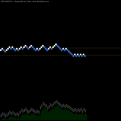 Free Renko charts B.R.GOYAL INFRASTRUCTURE LIMIT 544335 share BSE Stock Exchange 