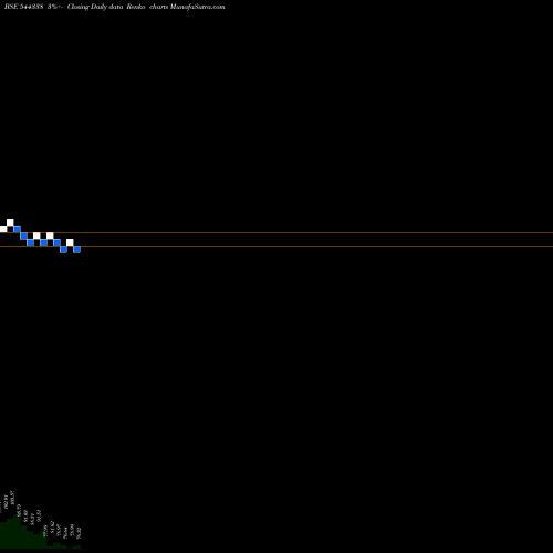 Free Renko charts Capital Infra Trust 544338 share BSE Stock Exchange 