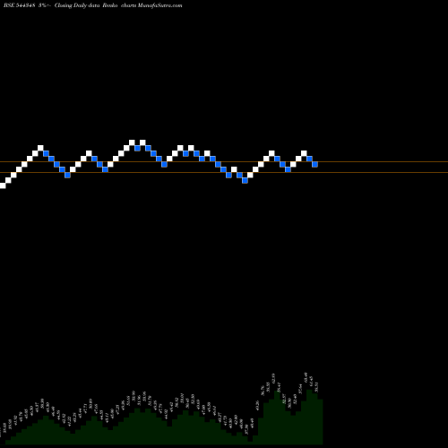 Free Renko charts GB Logistics Commerce Limited 544348 share BSE Stock Exchange 