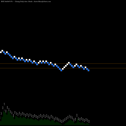 Free Renko charts H.M. ELECTRO MECH LIMITED 544349 share BSE Stock Exchange 