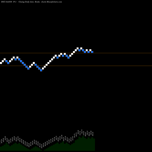 Free Renko charts Dr. Agarwal's Health Care Limi 544350 share BSE Stock Exchange 