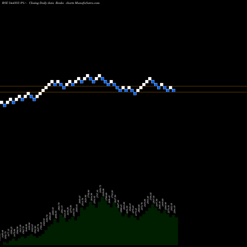 Free Renko charts Jubilant Agri And Consumer Pro 544355 share BSE Stock Exchange 