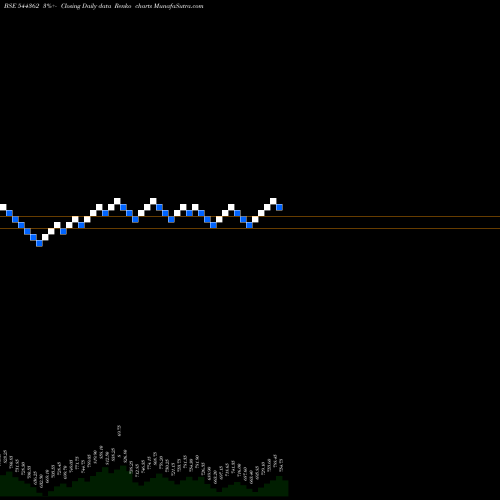 Free Renko charts Hexaware Technologies Limited 544362 share BSE Stock Exchange 