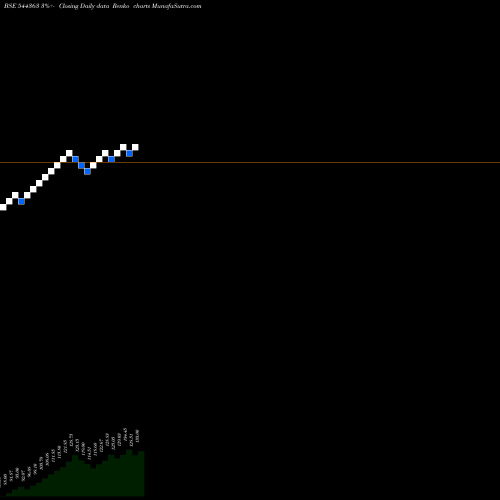 Free Renko charts UNION MUTUAL FUND 544363 share BSE Stock Exchange 