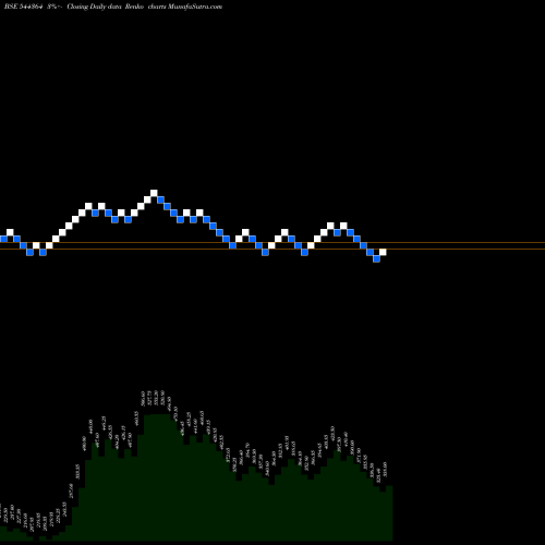 Free Renko charts Indef Manufacturing Limited 544364 share BSE Stock Exchange 