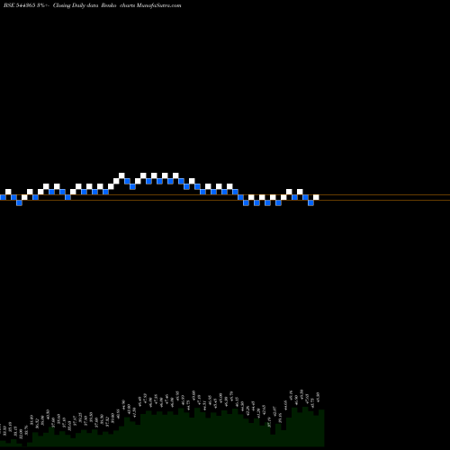Free Renko charts SHANMUGA HOSPITAL LIMITED 544365 share BSE Stock Exchange 