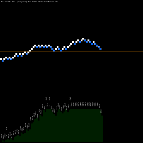 Free Renko charts QUALITY POWER ELECTRICAL EQUIP 544367 share BSE Stock Exchange 
