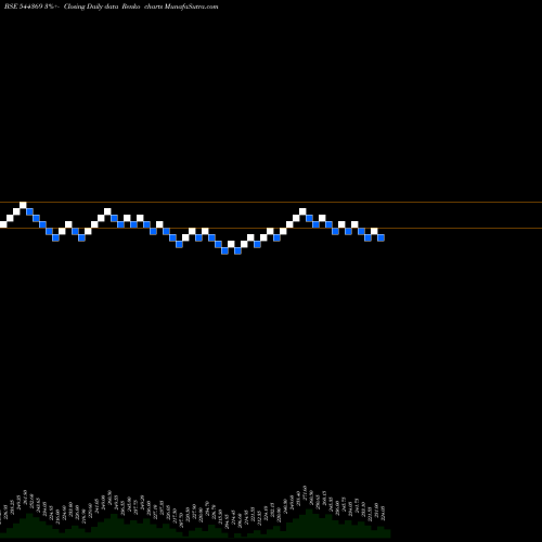 Free Renko charts Beezaasan Explotech Limited 544369 share BSE Stock Exchange 