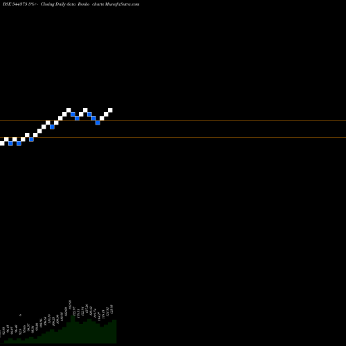 Free Renko charts 360 ONE Mutual Fund 544375 share BSE Stock Exchange 