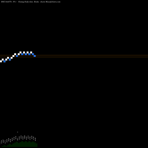 Free Renko charts Mirae Asset Mutual Fund 544376 share BSE Stock Exchange 