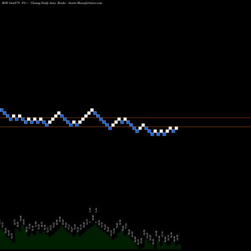 Free Renko charts PDP Shipping & Projects Limite 544378 share BSE Stock Exchange 