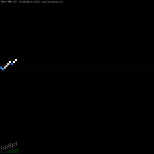 Free Renko charts Axis Mutual Fund 544382 share BSE Stock Exchange 