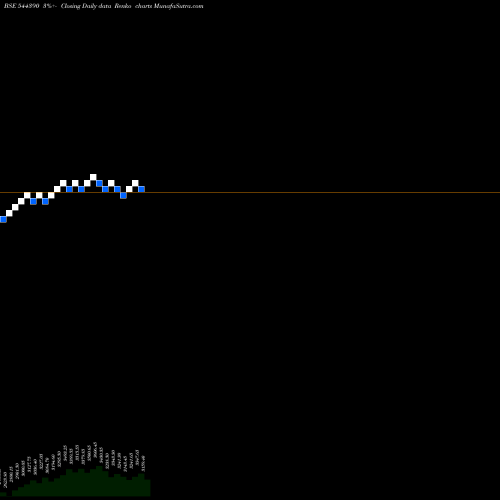 Free Renko charts Siemens Energy India Limited 544390 share BSE Stock Exchange 