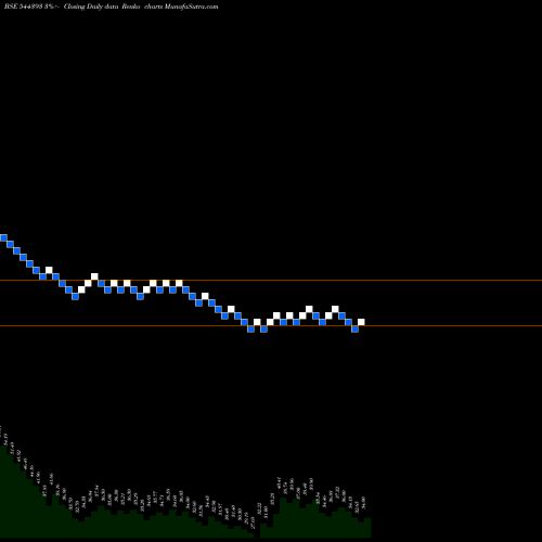 Free Renko charts INFONATIVE SOLUTIONS LIMITED 544393 share BSE Stock Exchange 