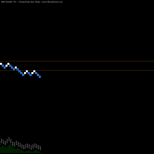 Free Renko charts JASH ENGINEERING LIMITED 544402 share BSE Stock Exchange 