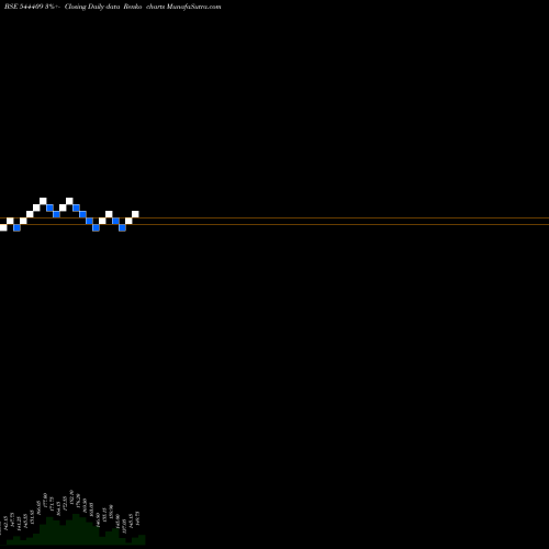 Free Renko charts ASTONEA LABS LIMITED 544409 share BSE Stock Exchange 