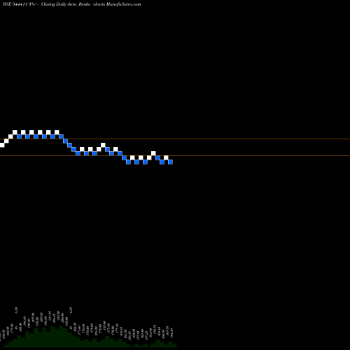 Free Renko charts Scoda Tubes Limited 544411 share BSE Stock Exchange 