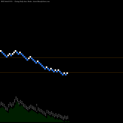 Free Renko charts Digitide Solutions Limited 544413 share BSE Stock Exchange 