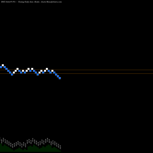 Free Renko charts ArisInfra Solutions Limited 544419 share BSE Stock Exchange 