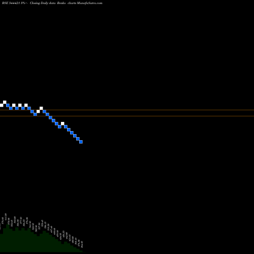 Free Renko charts ELLENBARRIE INDUSTRIAL GASES L 544421 share BSE Stock Exchange 