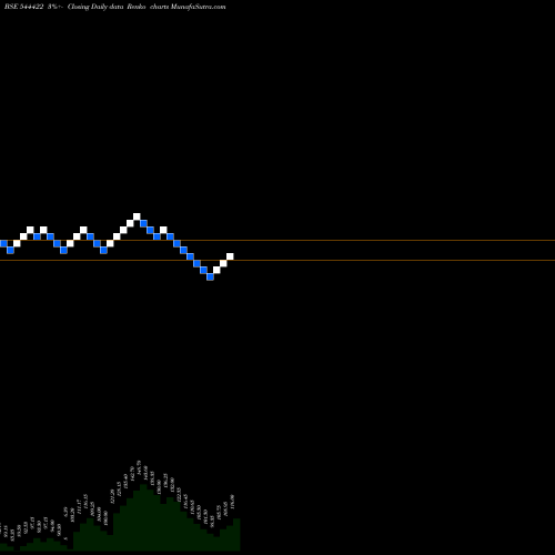 Free Renko charts Abram Food Limited 544422 share BSE Stock Exchange 
