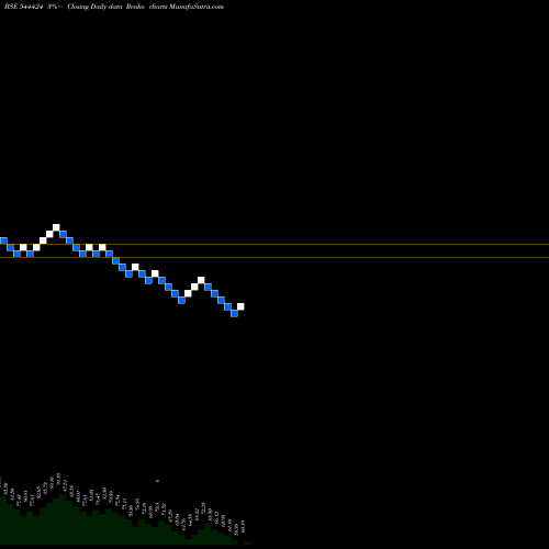 Free Renko charts GLOBE CIVIL PROJECTS LIMITED 544424 share BSE Stock Exchange 