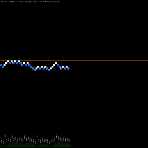 Free Renko charts AJC Jewel Manufacturers Limite 544425 share BSE Stock Exchange 