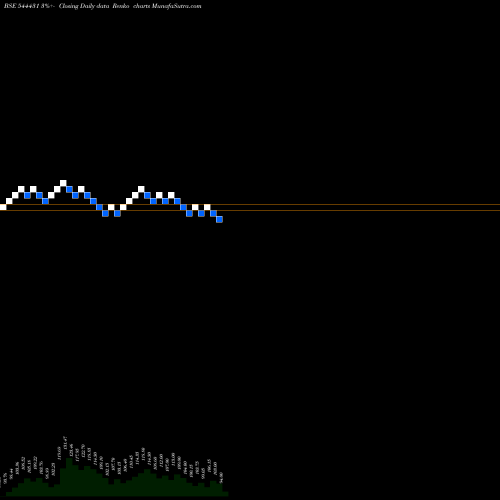 Free Renko charts Ace Alpha Tech Limited 544431 share BSE Stock Exchange 